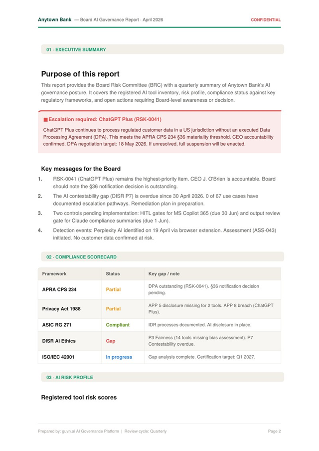 Board AI Governance Report, Executive Summary & Compliance Scorecard