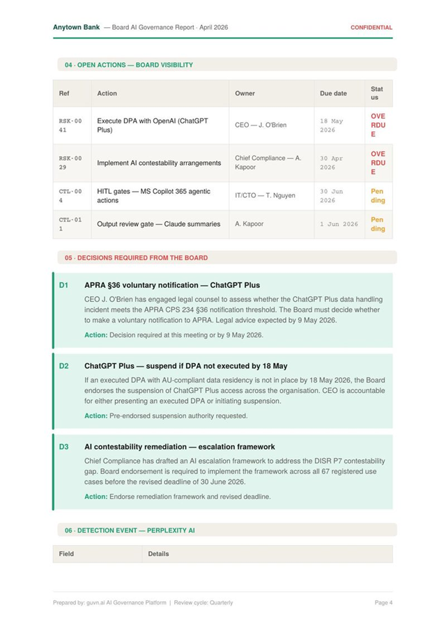 Board AI Governance Report, Open Actions & Decisions Required